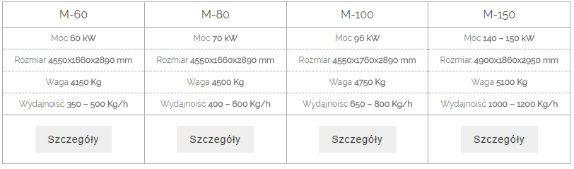 Granulatory Multiflex