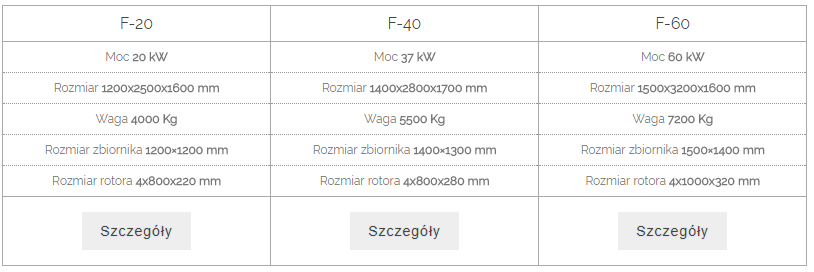 Rozdrabniacze czterowałowe F