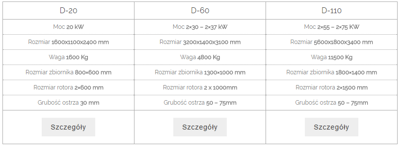 Rozdrabniacze dwuwałowe D