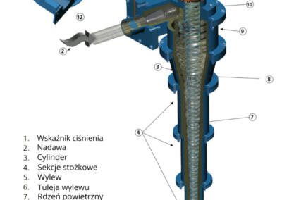 gMAX opis3
